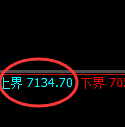 聚丙烯期货：试仓高点，精准展开单边下行