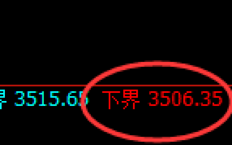 沥青期货：试仓低点，精准展开强势反弹