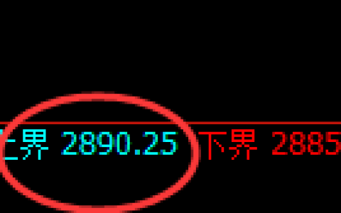 豆粕期货：试仓高点，精准展开快速回落