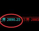 豆粕期货：试仓高点，精准展开快速回落
