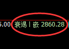 豆粕期货：试仓高点，精准展开快速回落
