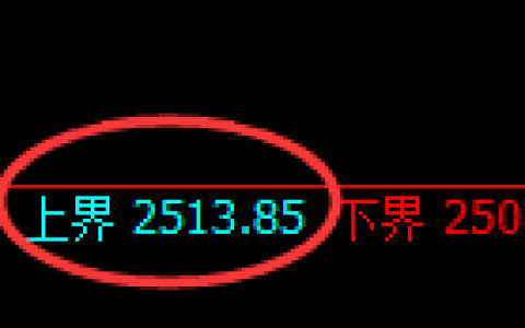菜粕期货：试仓高点，精准展开极端回撤
