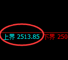 菜粕期货：试仓高点，精准展开极端回撤