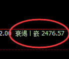 菜粕期货：试仓高点，精准展开极端回撤