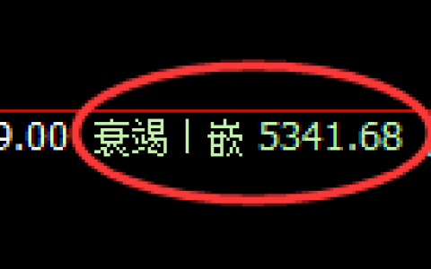 纸浆期货：修正低点，精准展开积极回升
