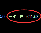 纸浆期货：修正低点，精准展开积极回升