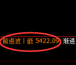 纸浆期货：修正低点，精准展开积极回升