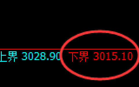 燃油期货：试仓低点，精准展开强势上行
