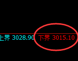 燃油期货：试仓低点，精准展开强势上行