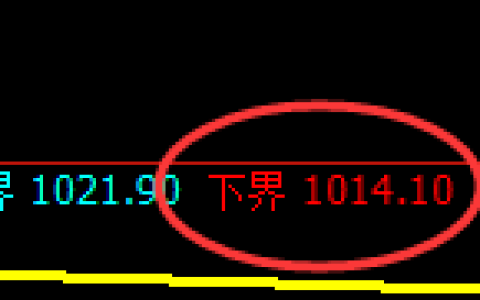 玻璃期货：试仓低点，精准展开振荡反弹