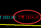 玻璃期货：试仓低点，精准展开振荡反弹