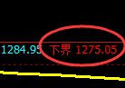 纯碱期货：试仓低点，精准展开振荡修正