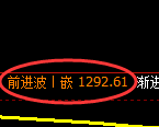 纯碱期货：试仓低点，精准展开振荡修正