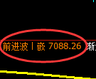 聚丙烯期货：4小时高点，精准展开极端回落