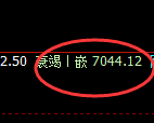 聚丙烯期货：4小时高点，精准展开极端回落