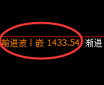 焦炭期货：4小时高点，精准延续振荡回落