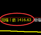 焦炭期货：4小时高点，精准延续振荡回落