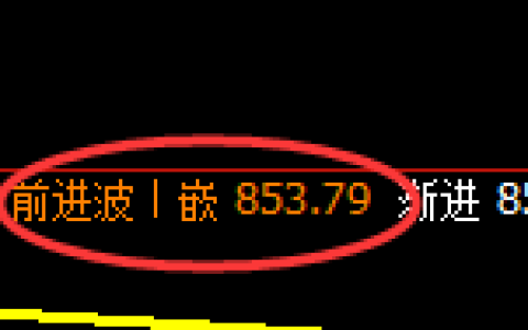 焦煤期货：日线高点，精准展开振荡回落