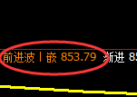 焦煤期货：日线高点，精准展开振荡回落