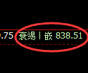 焦煤期货：日线高点，精准展开振荡回落
