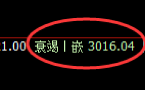 燃油期货：日线低点，精准展开极端强势拉升