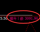 燃油期货：日线低点，精准展开极端强势拉升