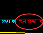 甲醇期货：试仓低点，精准展开强势反弹