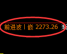 甲醇期货：试仓低点，精准展开强势反弹