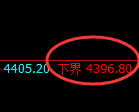 乙二醇期货：试仓低点，精准展开积极反弹