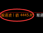 乙二醇期货：试仓低点，精准展开积极反弹