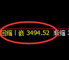 沥青期货：日线低点，精准展开直线拉升