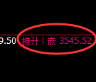 沥青期货：日线低点，精准展开直线拉升