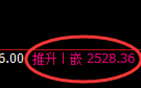 菜粕期货：日线高点，精准展开冲高回落