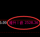 菜粕期货：日线高点，精准展开冲高回落