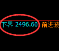 菜粕期货：日线高点，精准展开冲高回落