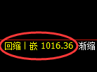 玻璃期货：4小时周期，精准展开振荡反弹
