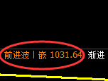 玻璃期货：4小时周期，精准展开振荡反弹