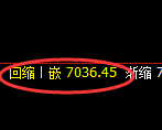 聚丙烯期货：4小时低点，精准展开强势回升