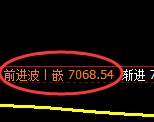 聚丙烯期货：4小时低点，精准展开强势回升