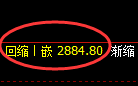 豆粕期货：4小时低点，精准展开强势反弹