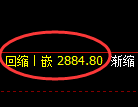 豆粕期货：4小时低点，精准展开强势反弹