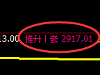 豆粕期货：4小时低点，精准展开强势反弹