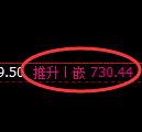 铁矿石期货：日线结构，精准展开区间振荡