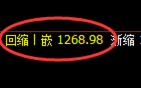 纯碱期货：4小时周期，精准展开区间洗盘