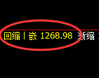 纯碱期货：4小时周期，精准展开区间洗盘