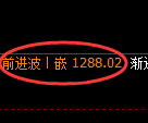 纯碱期货：4小时周期，精准展开区间洗盘