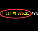 焦煤期货：日线结构，精准展开积极洗盘
