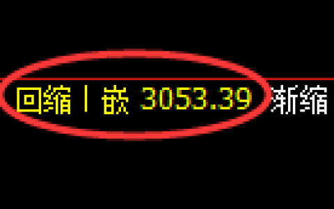 螺纹期货：日线周期，多空精准展开快速洗盘