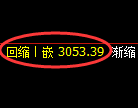 螺纹期货：日线周期，多空精准展开快速洗盘