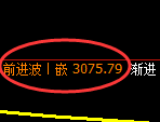 螺纹期货：日线周期，多空精准展开快速洗盘